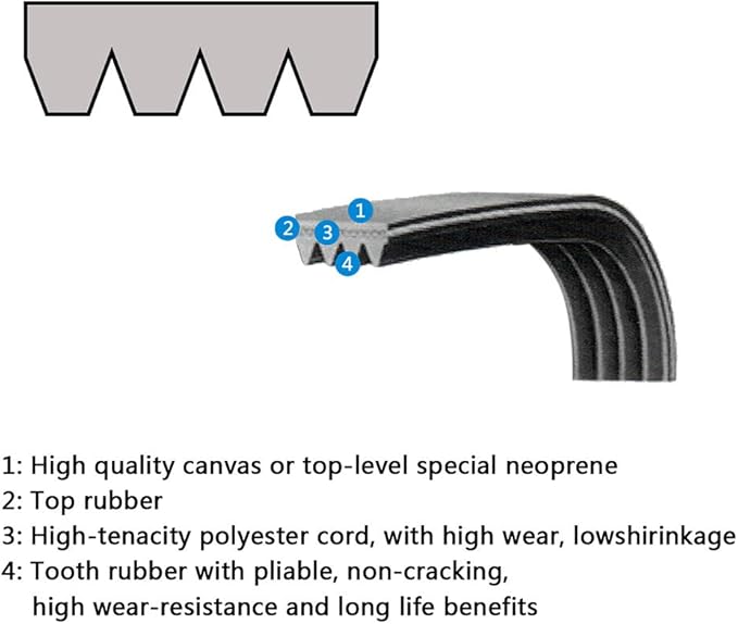 134503600 Courroie de tambour compatible avec Frigidaire Remplace les numéros de pièce AP3865318, 5303283471, AH1148434, PS959964